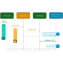 Opleiding: Odoo "Handel"